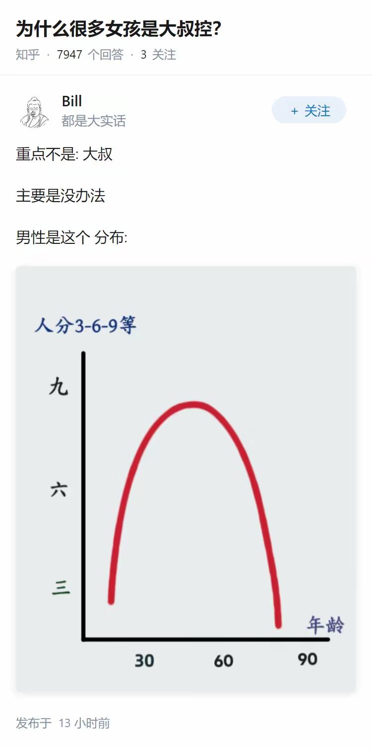 经济方面，似乎只有大叔才能满足需求。