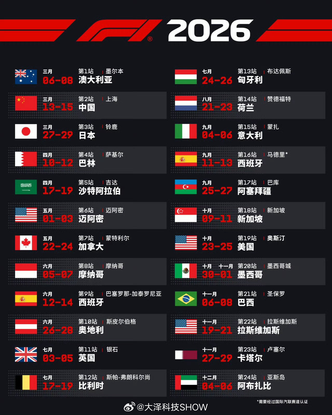 官方回应F1巴林站沙特站比赛取消原定于4月举行的巴林站、沙特站比赛确认取消，核心