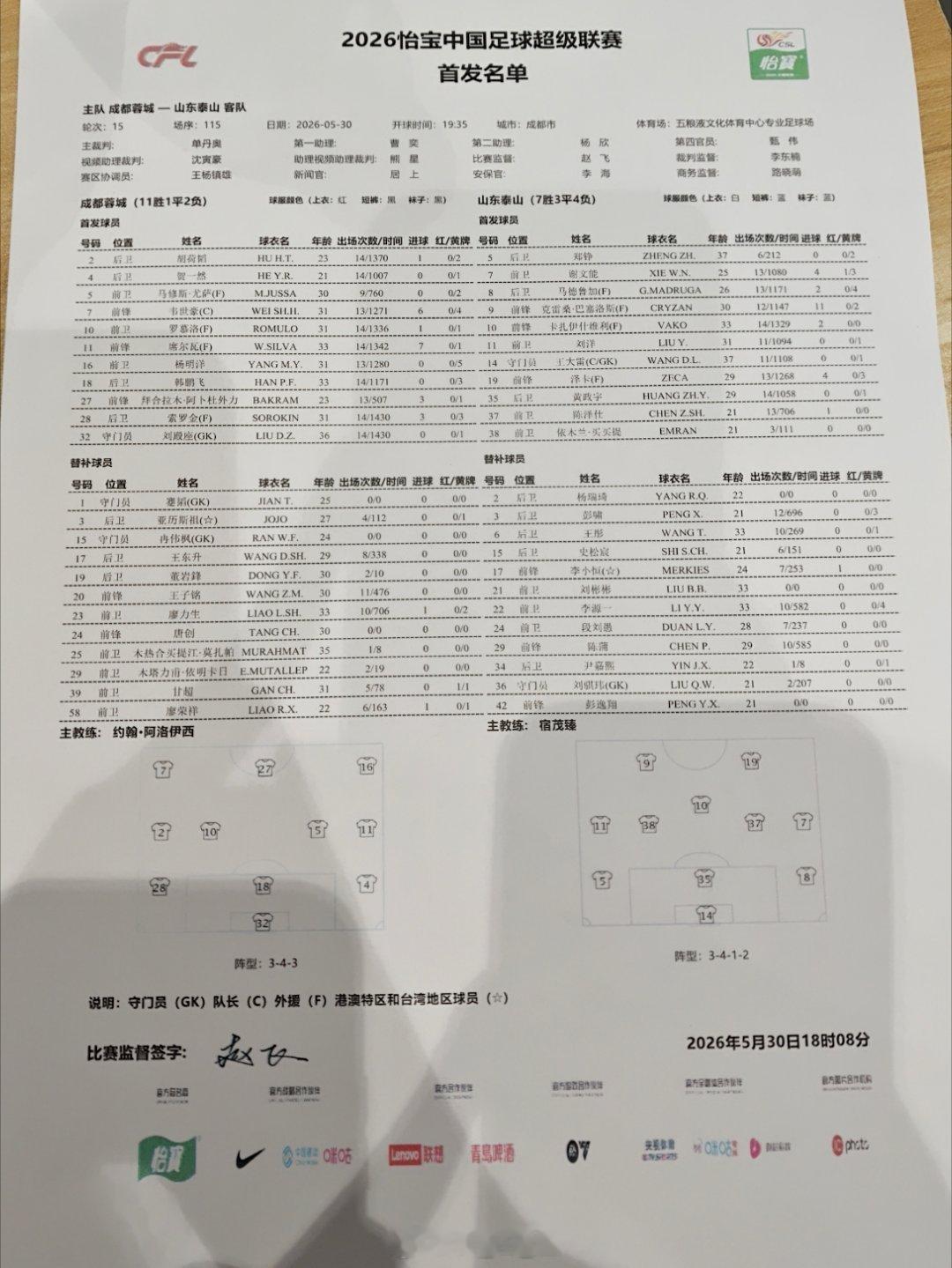 首发阵容 