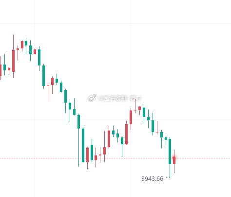 【今日 黄金 技术分析】近期黄金盘面的空头走势表现得十分明确，行情的每一步演变都