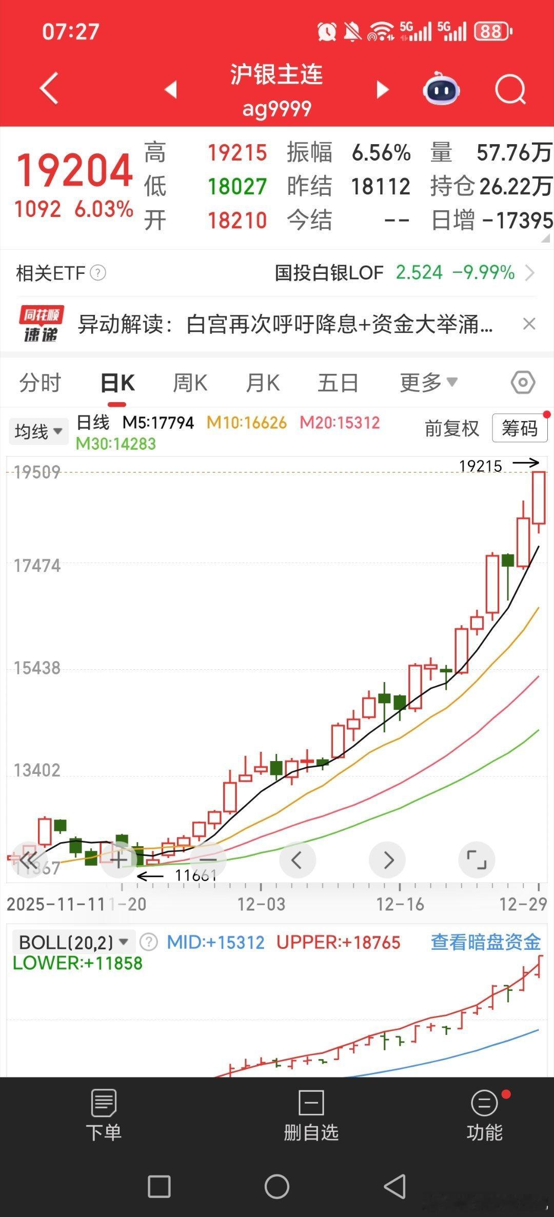 主升浪，最标准的疯狂主升浪！！！白银！！黄金关晓彤听分手歌100多遍鹿晗知道吗