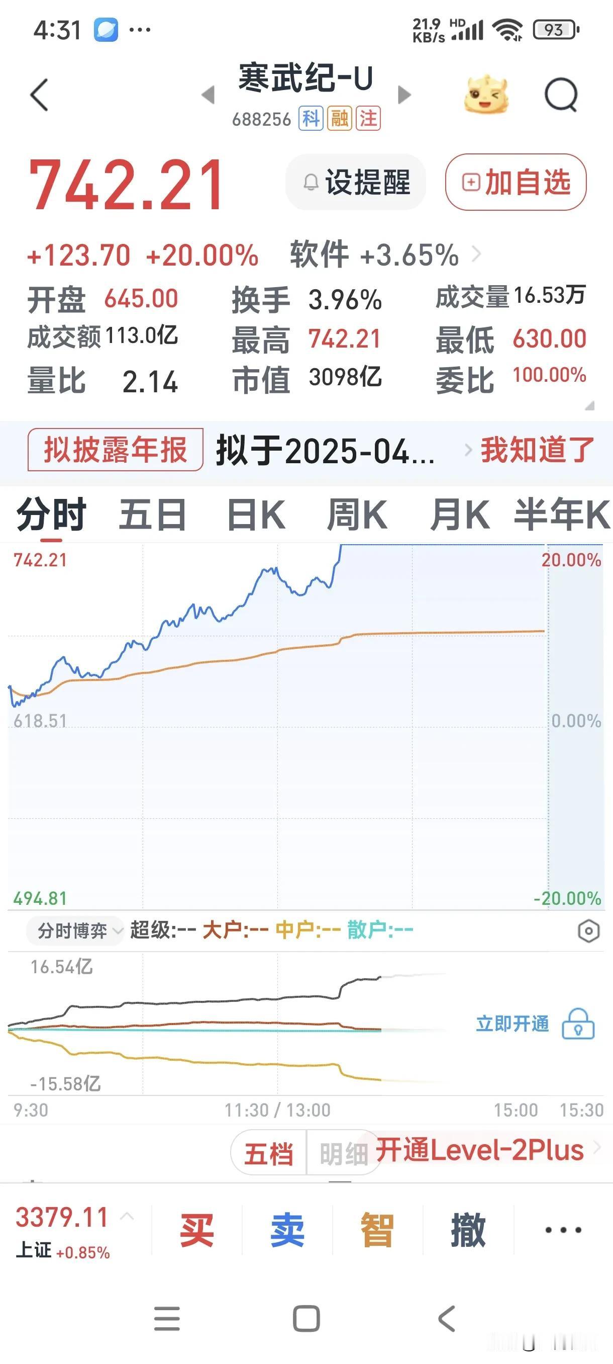 每股亏损一块七毛多，股价竟然扶摇直上700多元！寒武纪-U因今日涨停（科创板涨跌