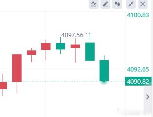 直接拿下60点利润！  减仓外汇黄金金价