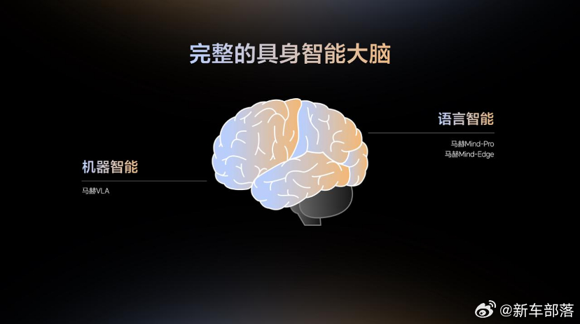汽车算是具身智能吗汽场全开 很多人以为具身智能只有人形机器人，大错特错！搭载高阶