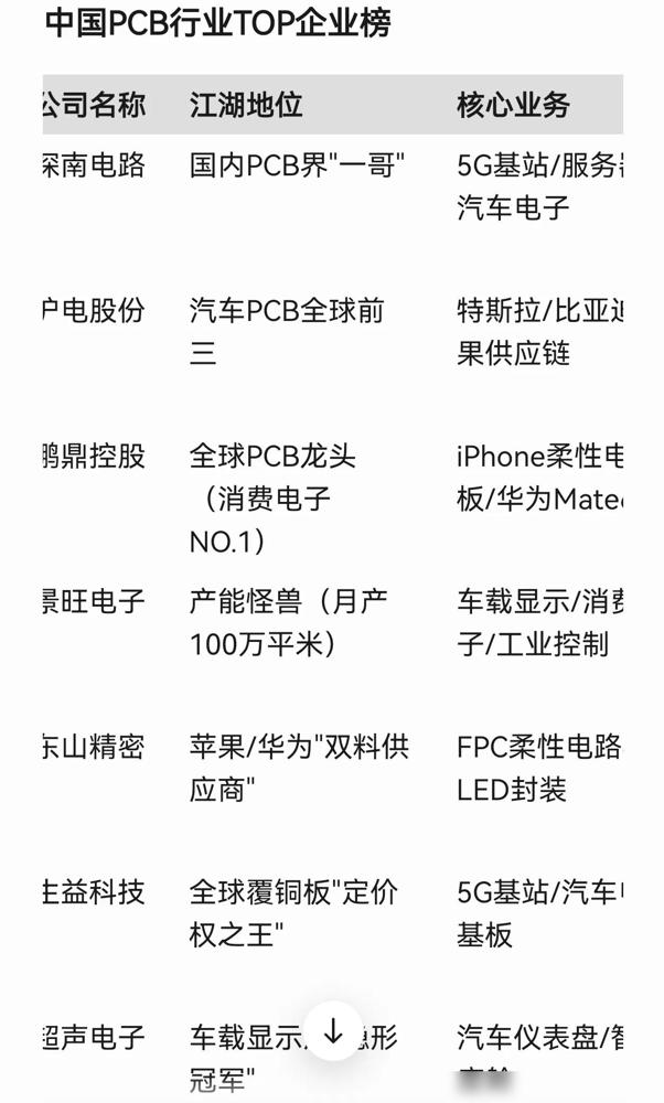 家人们！今天刷到一篇超燃的行业分析，看得我热血沸腾！原来被称作“工业粮食”的PC