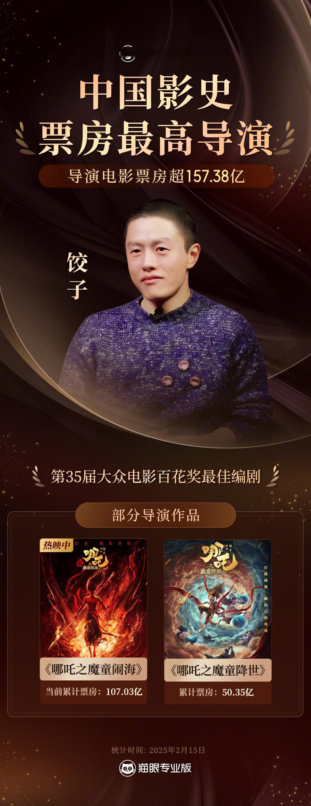 饺子中国影史票房最高导演  据猫眼专业版数据，饺子导演的《哪吒之魔童闹海》正在热