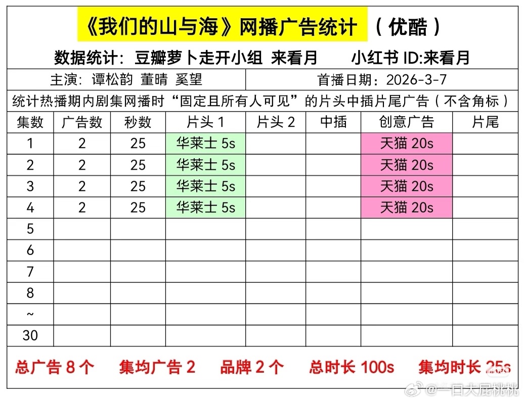 我们的山与海开局2广，招商一般cvb应该挺好 