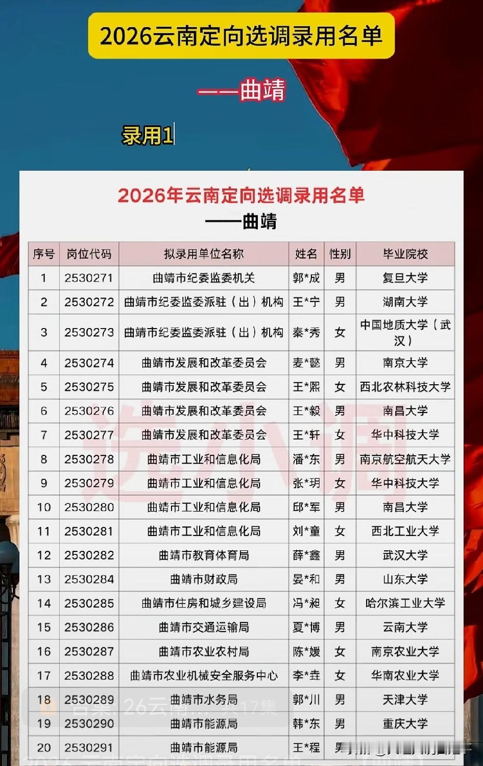 2026云南定向选调曲靖的录用名单，138个上岸名额里，云大直接占了30个，差不
