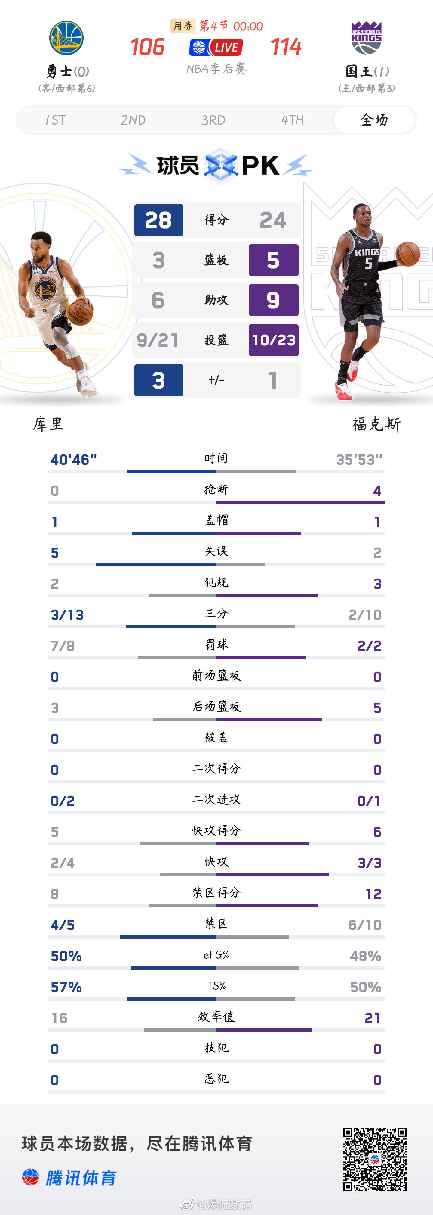 帕楚里亚、格林等等，锁喉、抱摔、踢裆、抓眼等等。因为这两位的“丰功伟绩”，勇士队