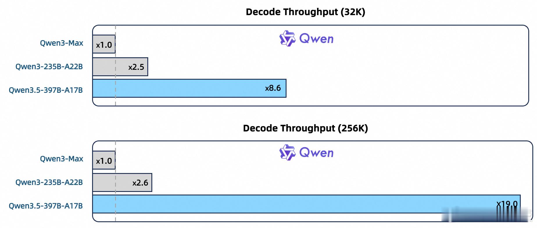 千问Qwen3.5大模型发布没想到今年除夕夜，阿里又整了一波超硬核的「AI年货」