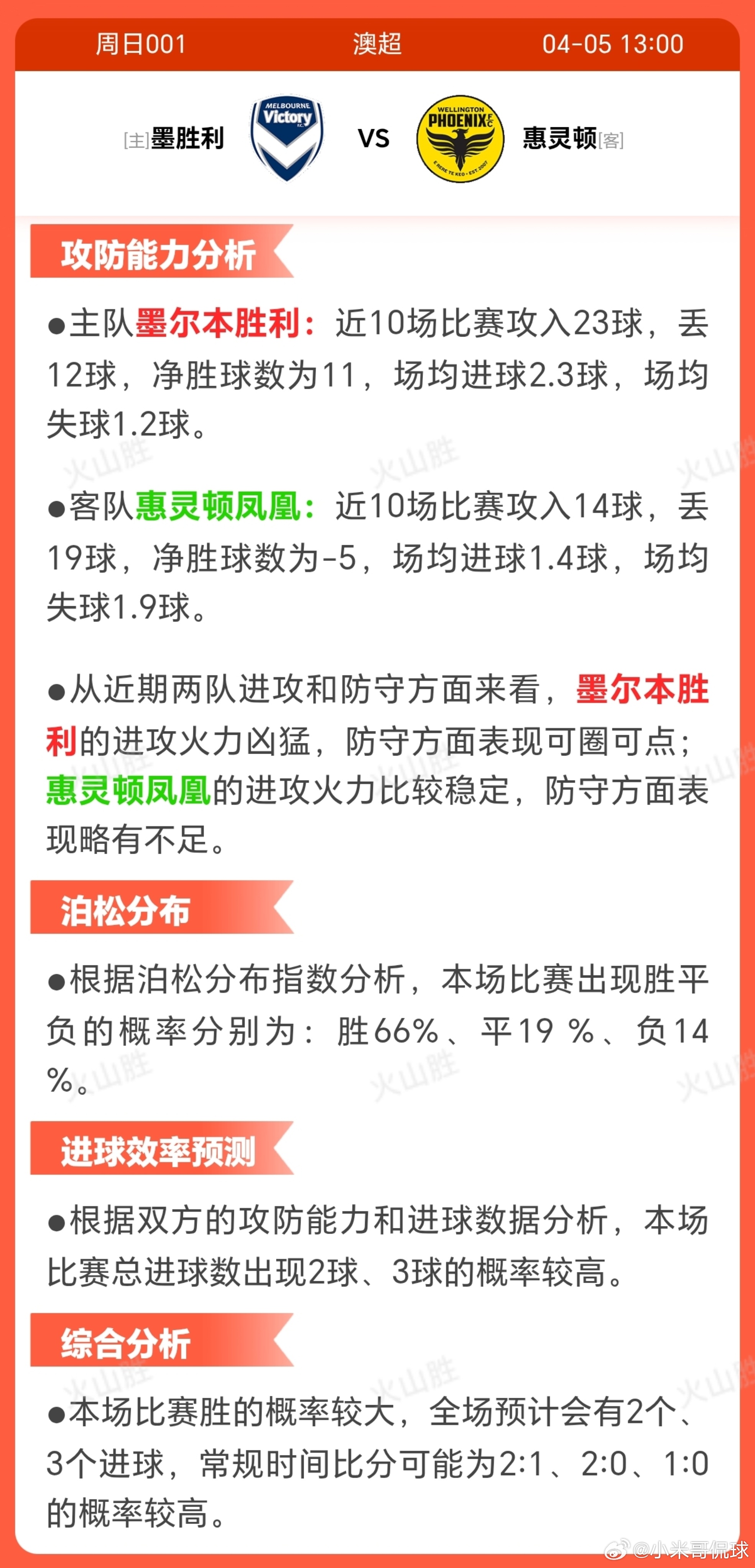 7001-墨尔本VS惠灵顿凤凰赛前状态分析·主队墨尔本胜利:近10场比赛5胜3平