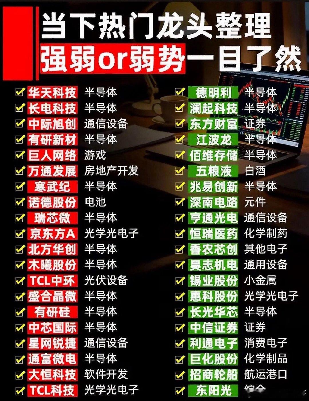 股市分析 热门龙头整理，强弱一目了然！近期股市很有看头。存储芯片板块持续走强，行