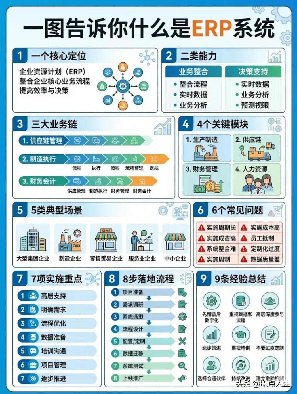 一图带你了解ERP！