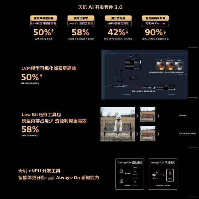 前两天 MediaTek 天玑开发者大会 MDDC 2026，核心其实就两个关键