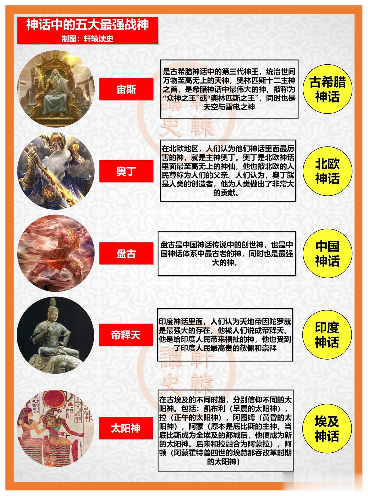 东西方神话体系中的五大最强战神