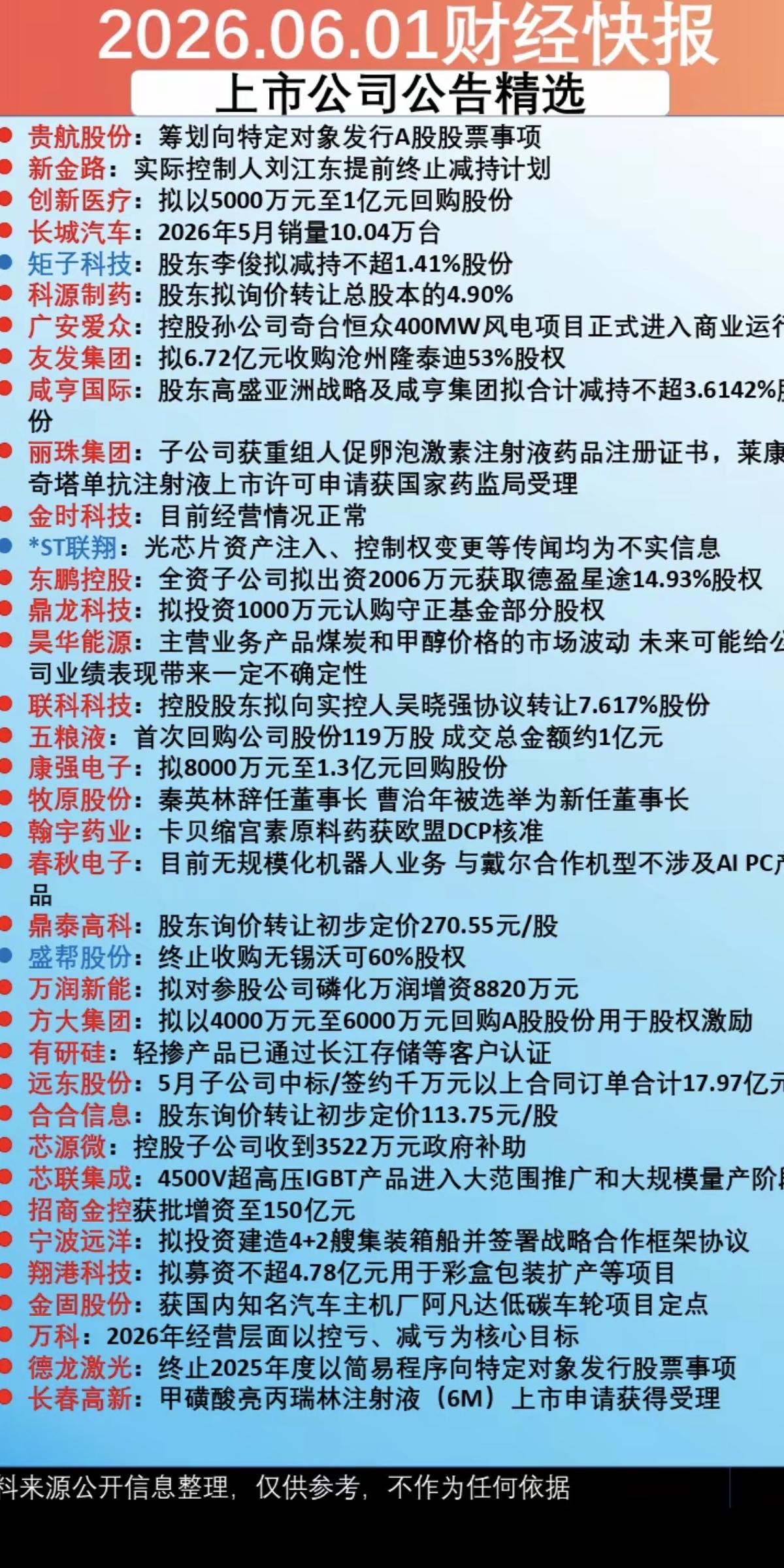 6.2周二  上市公司公告精选汇总！

37家公司发布公告！3家公司利空消息！