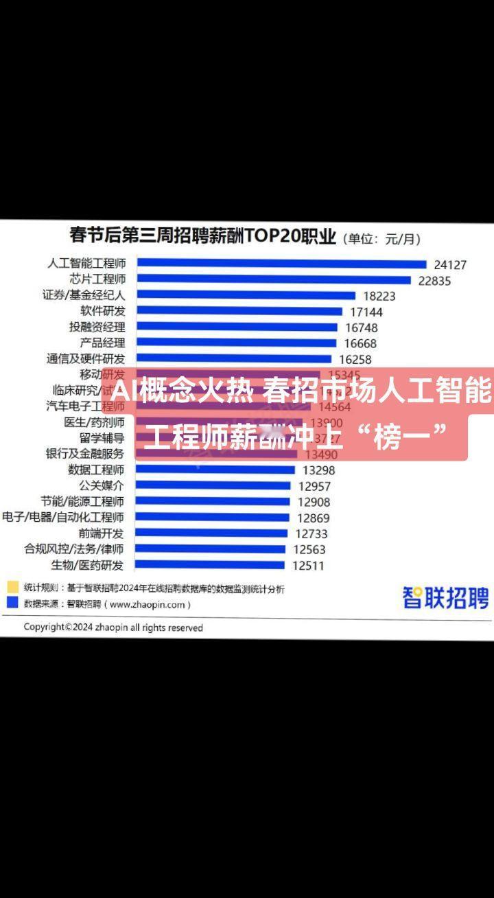 AI概念火热 春招市场人工智能工程师薪酬冲上“榜一”#人工智能