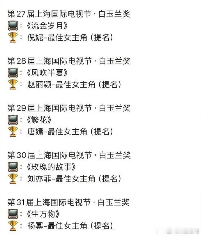 85花白玉兰提名统计曾提名白玉兰的85花  白玉兰入围名单，杨幂85花唯一提名最
