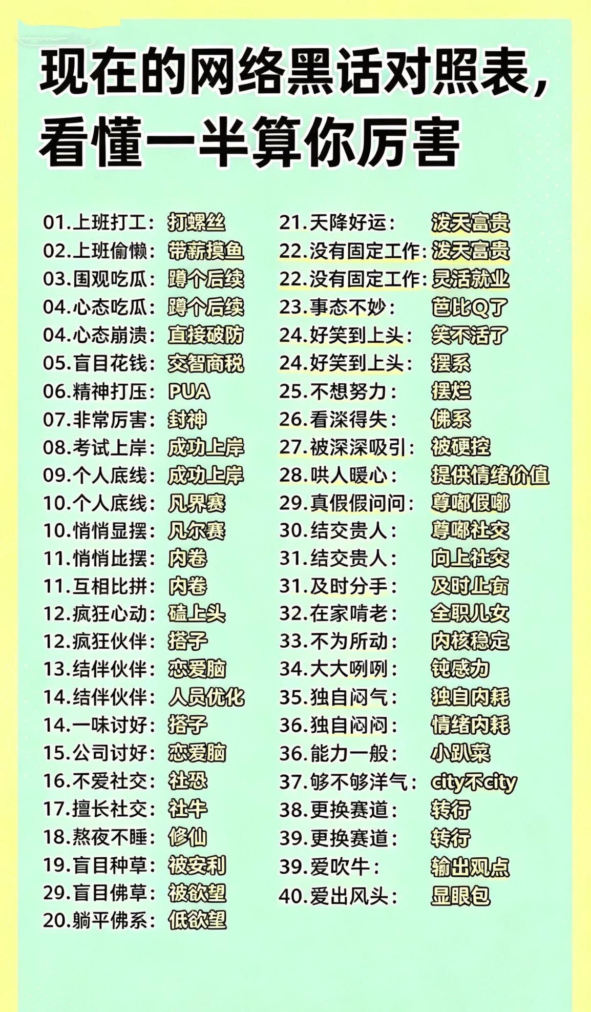 现在网络黑话对照表，看懂一半算你厉害！