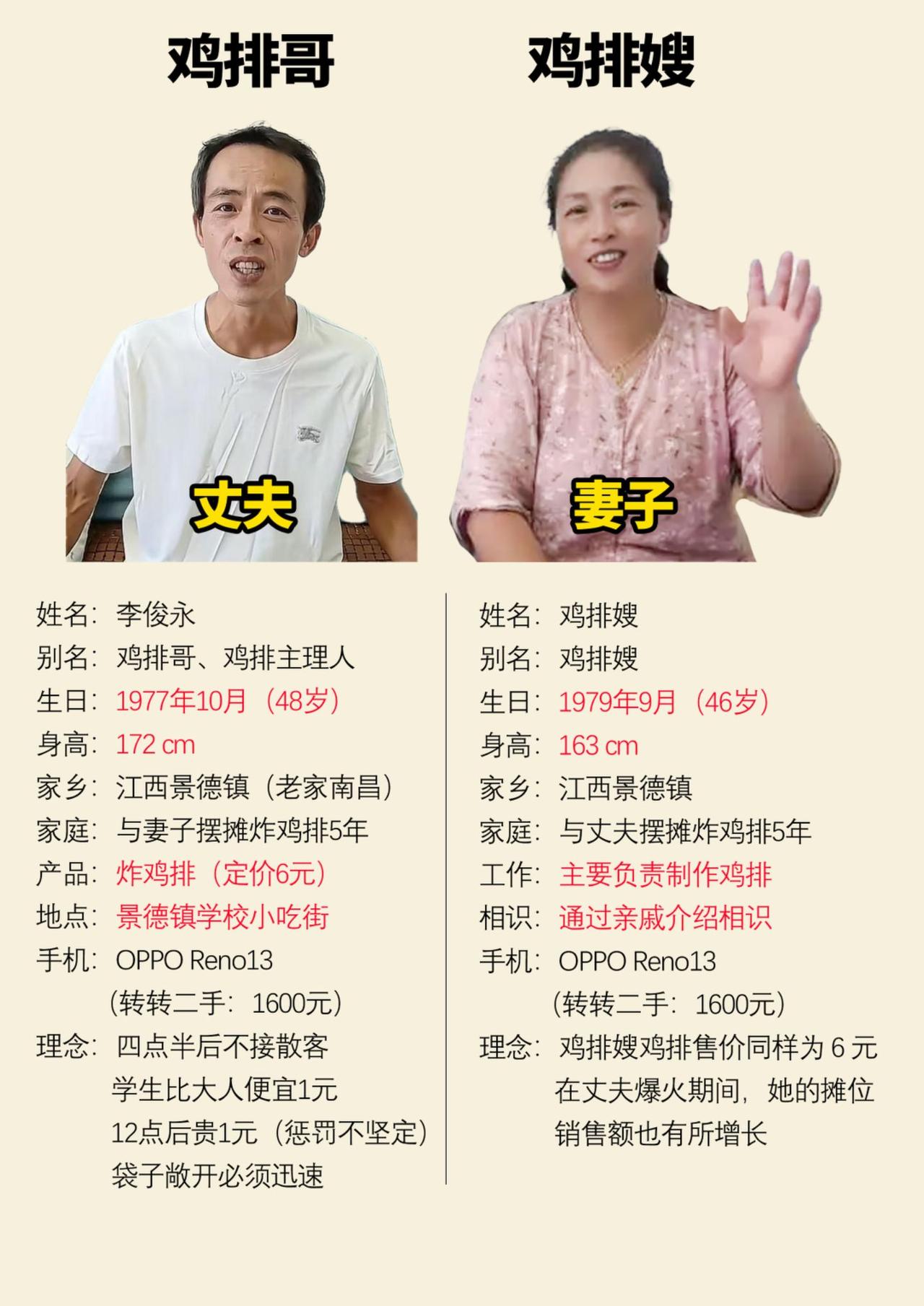 鸡排哥和鸡排嫂