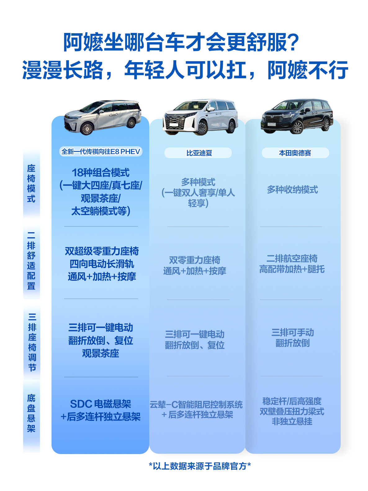 带阿嬷长途回家，哪款MPV坐着最舒坦《给阿嬷的情书》道尽亲情美好跨越千里回乡，舒