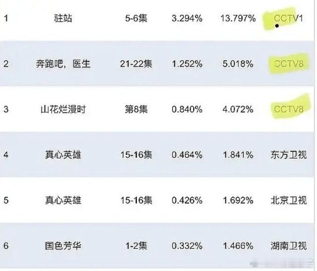 2024年《要久久爱》开年0.2扑开江苏卫视2025年《国色芳华》首日0.33扑