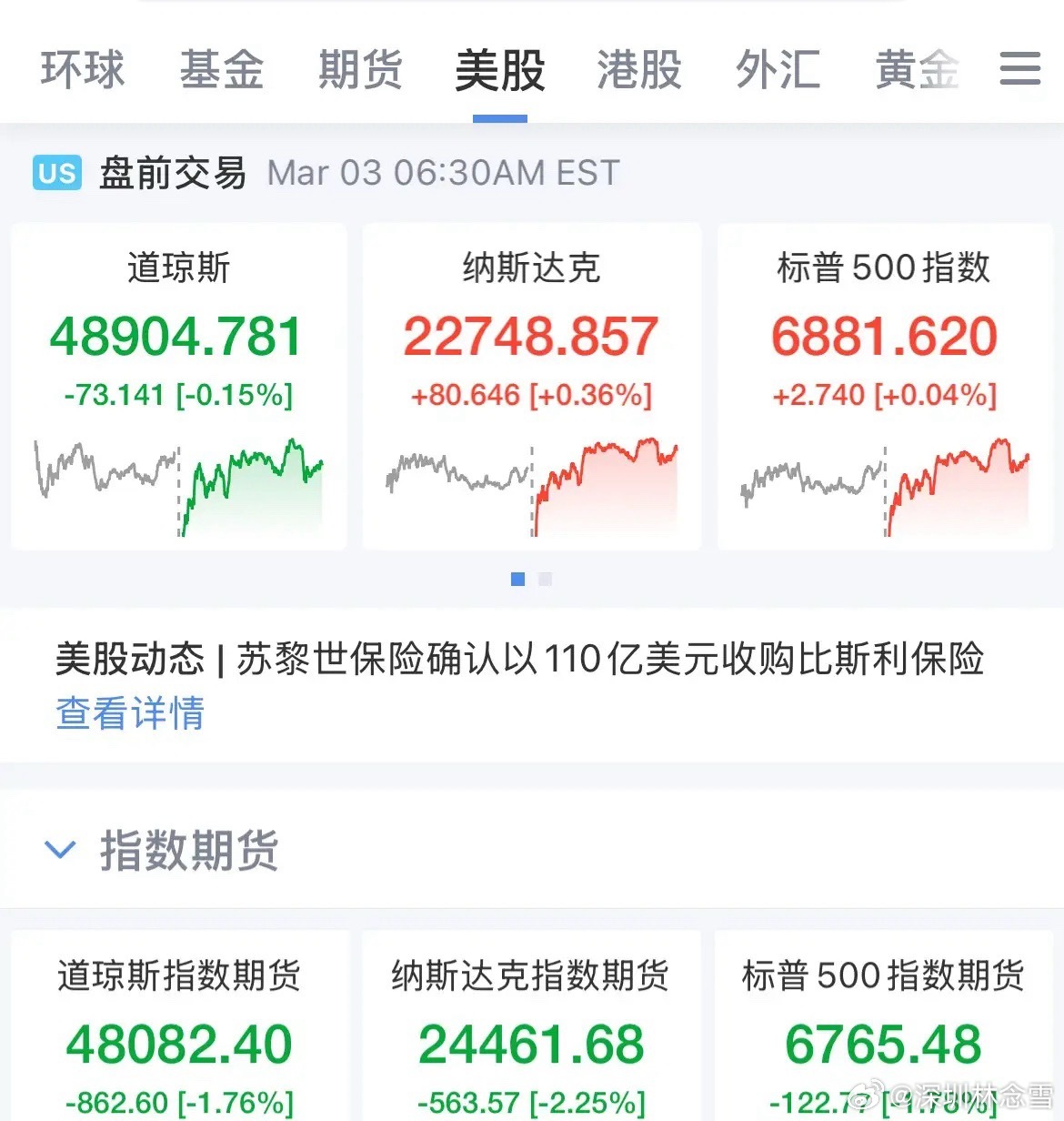 中东战火掀开全球资本市场巨震，在地球村上，不买单是不可能的，亚太市场白天集体血洗