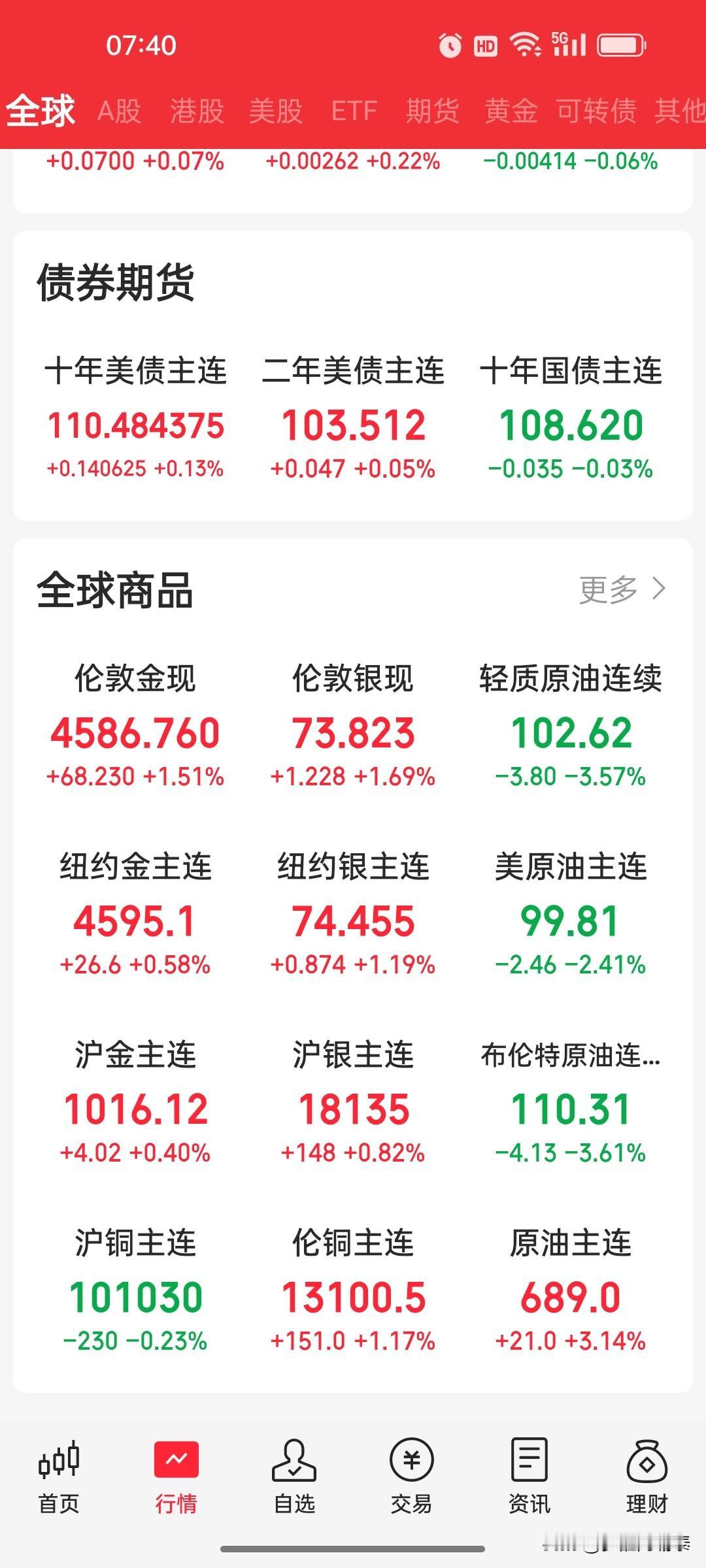 美伊冲突急踩“刹车”！霍尔木兹海峡局势降温，油价波动或迎来阶段性缓和
 
五一假