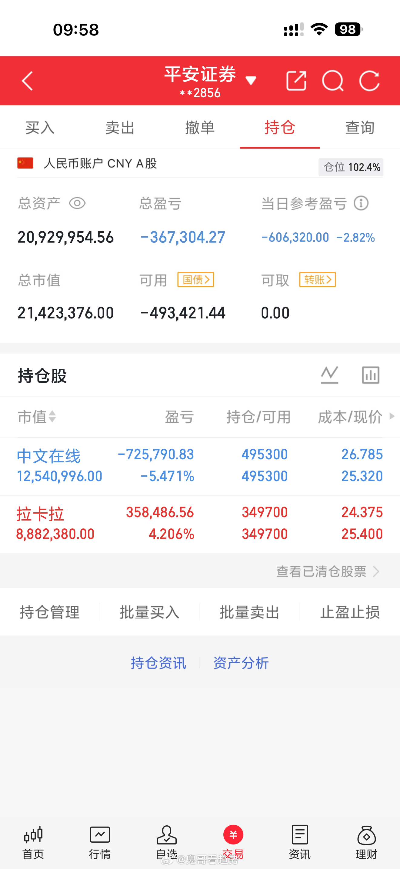 5月28日 周四｜鬼哥实盘翻倍炒股之旅（第418天）今日操作：手上继续满仓拿好。