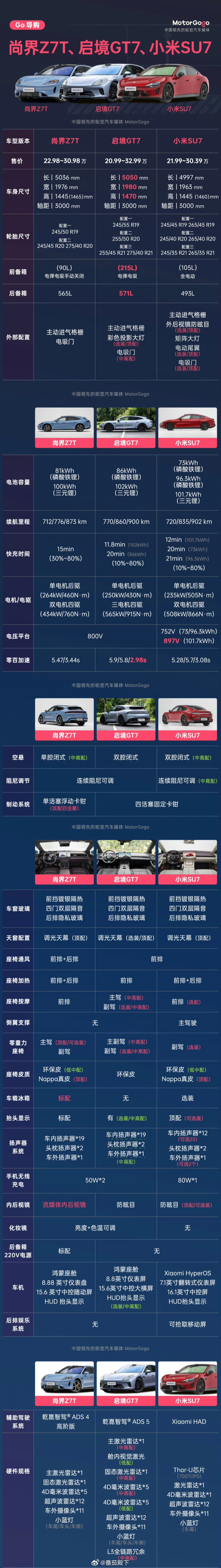 小米新SU7就是纯电轿车的标杆，各家可以对比，但会买小米SU7的用户，一个也抢不