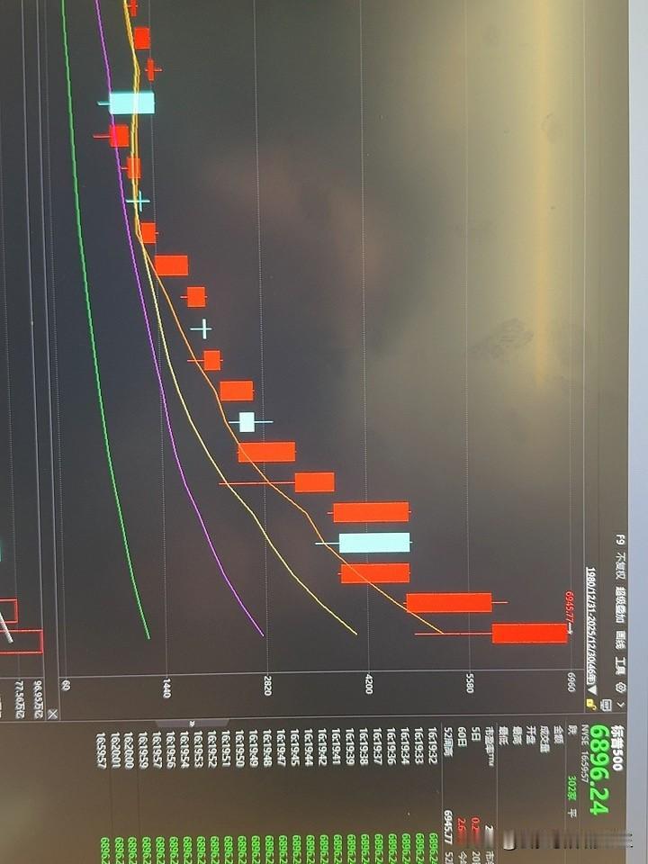 如果是想大展拳脚，炒股养家，那就是另一个维度了，这个没法展开，因为条条大路通罗马