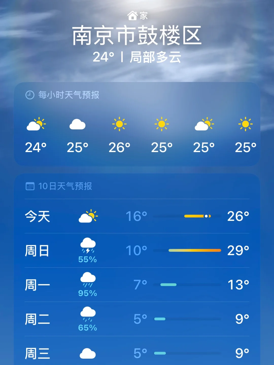 南京的天气就像我更年期领导一样🥲