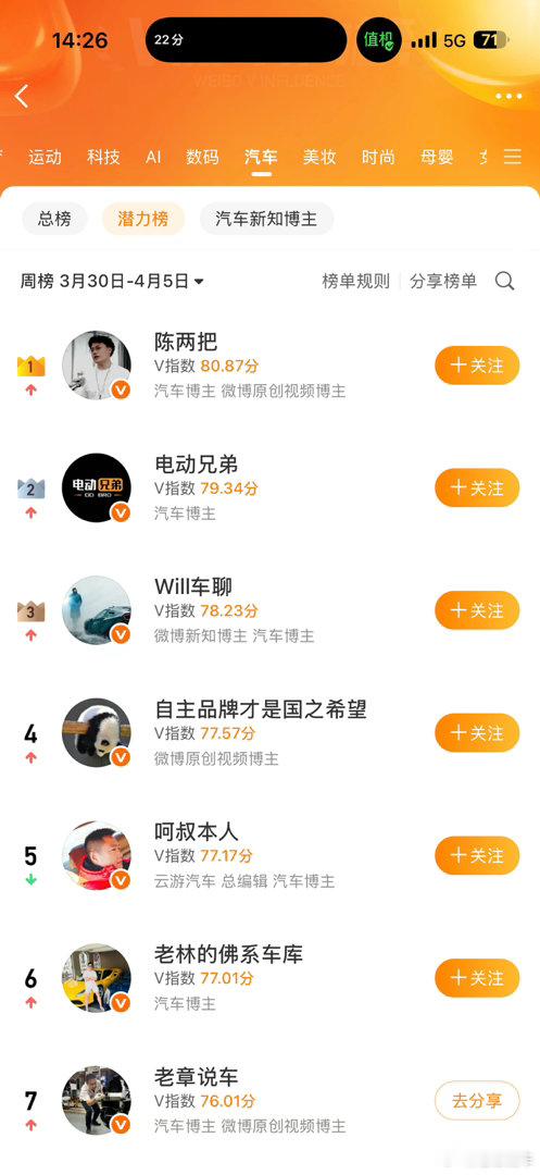 上周勉强上到了第七