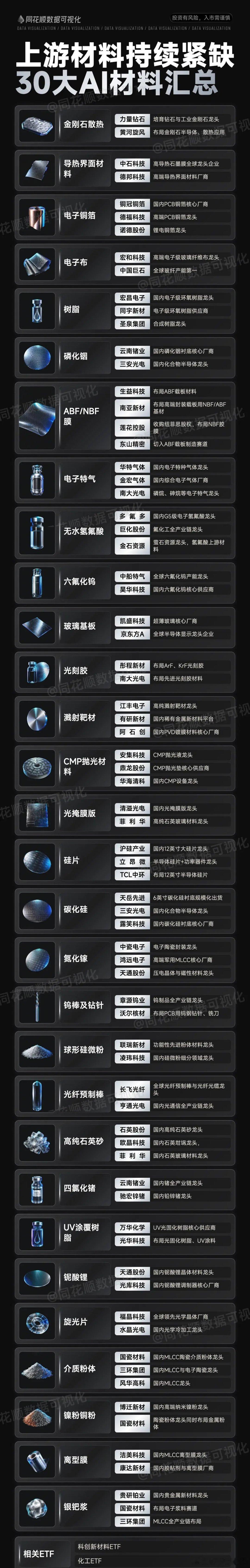 分享图片 