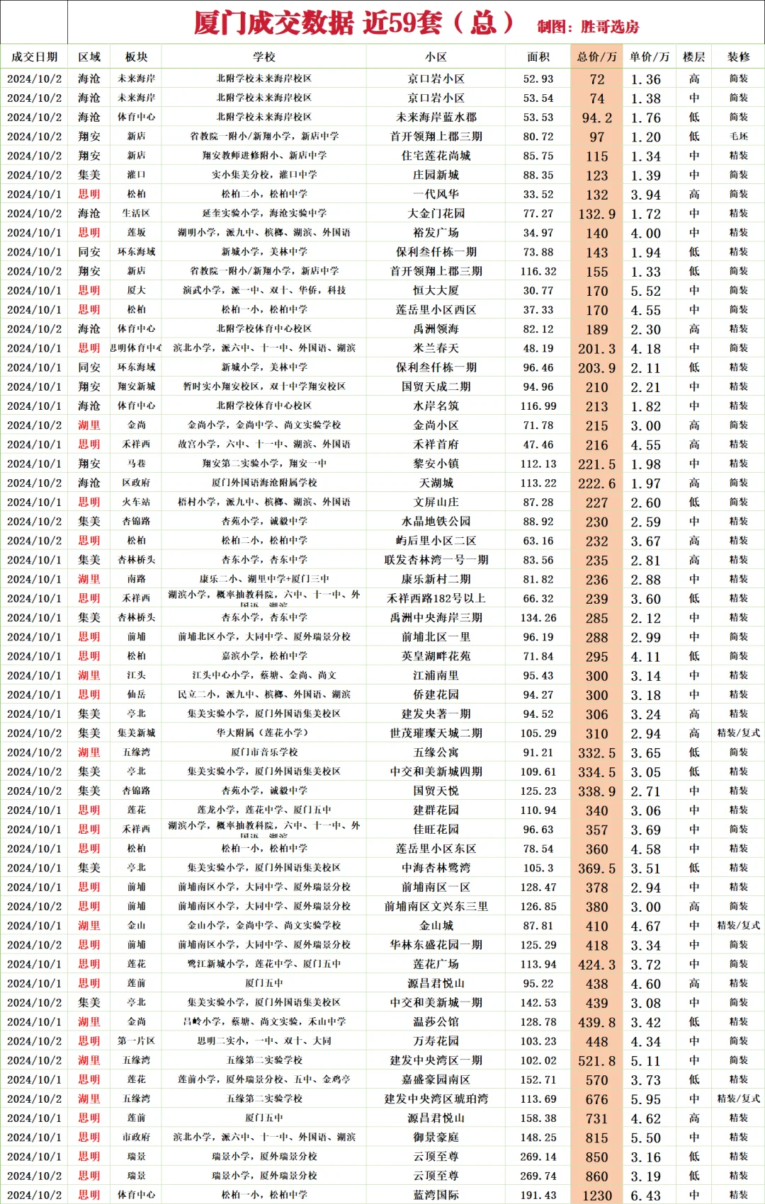 厦门近59 总