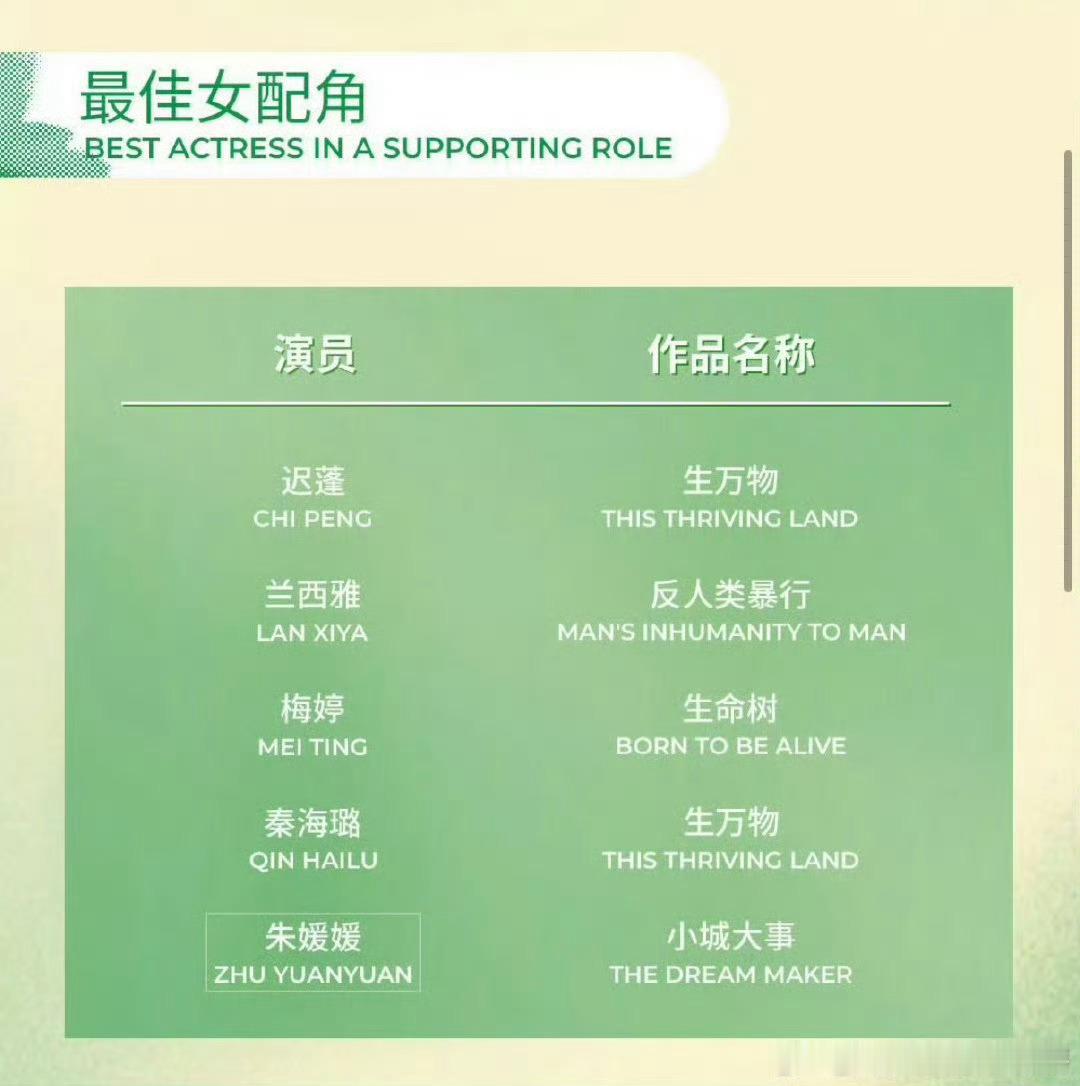 林永健倪大红白玉兰双提名我们《生万物》好厉害，男配女配都是双提名，林永健倪大红提