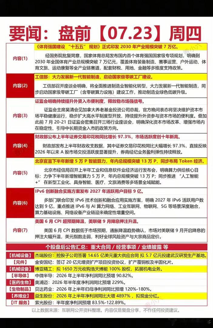 7.23周四  财经热点+信息参考！1.体育强国，体育产业2.零碳工厂3.印花税