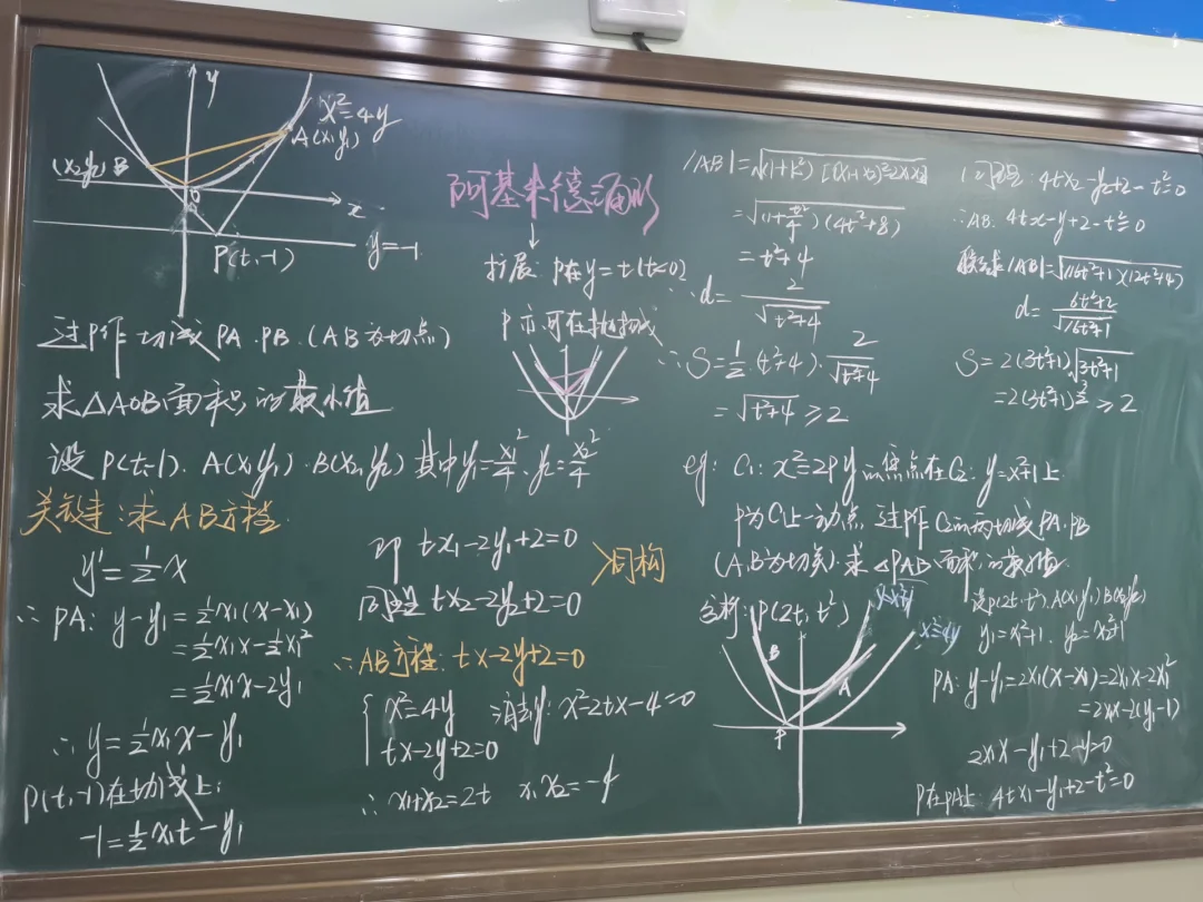抛物线的典型切线问题