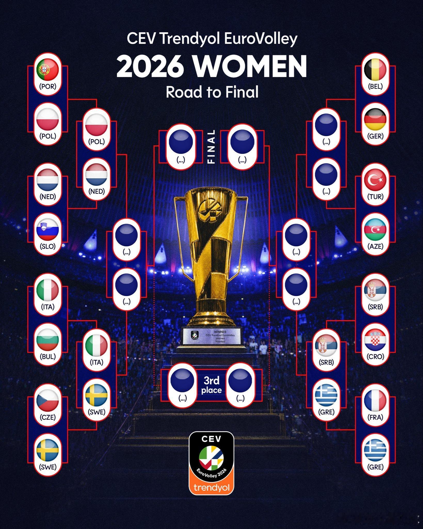 国际排坛动态2026女排欧锦赛 欧锦赛八强还有两个席位将在今晚产生，非锦赛的8进