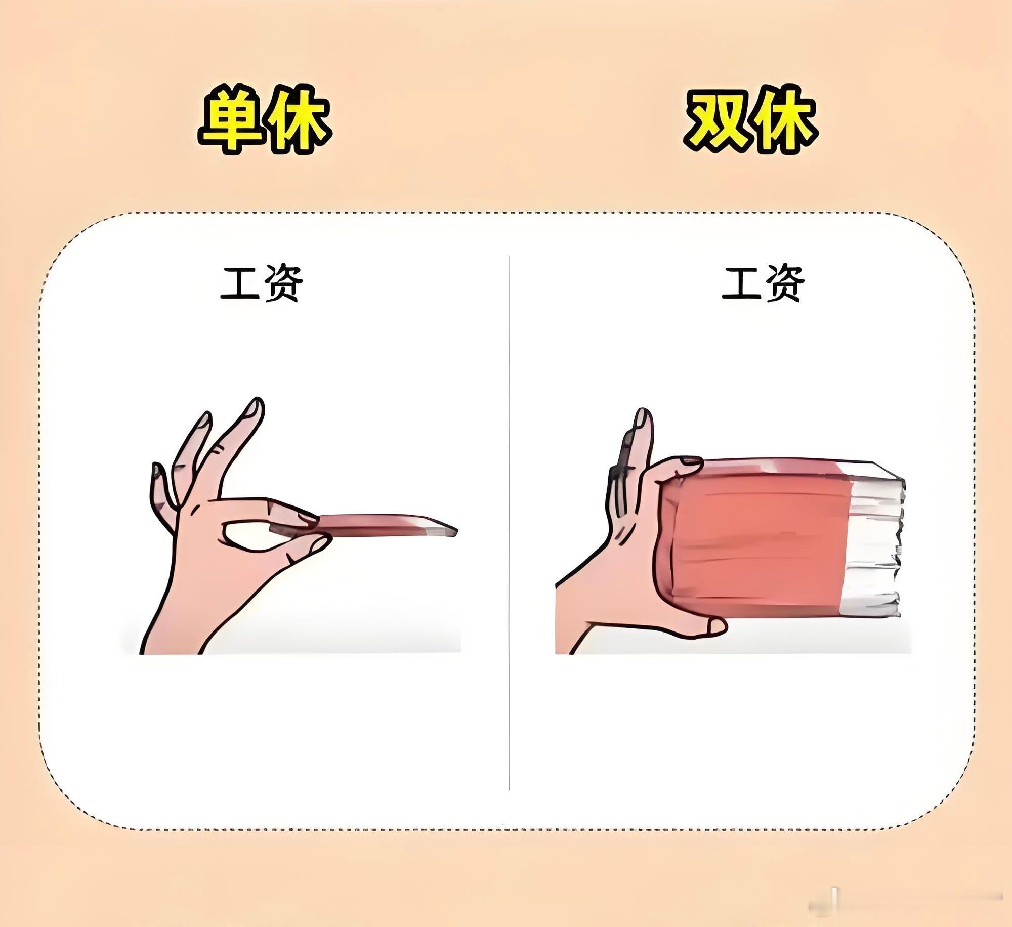 月薪一万二双休和一万八单休怎么选如果按这条件让我选的话，我肯定选单休，四舍五入相