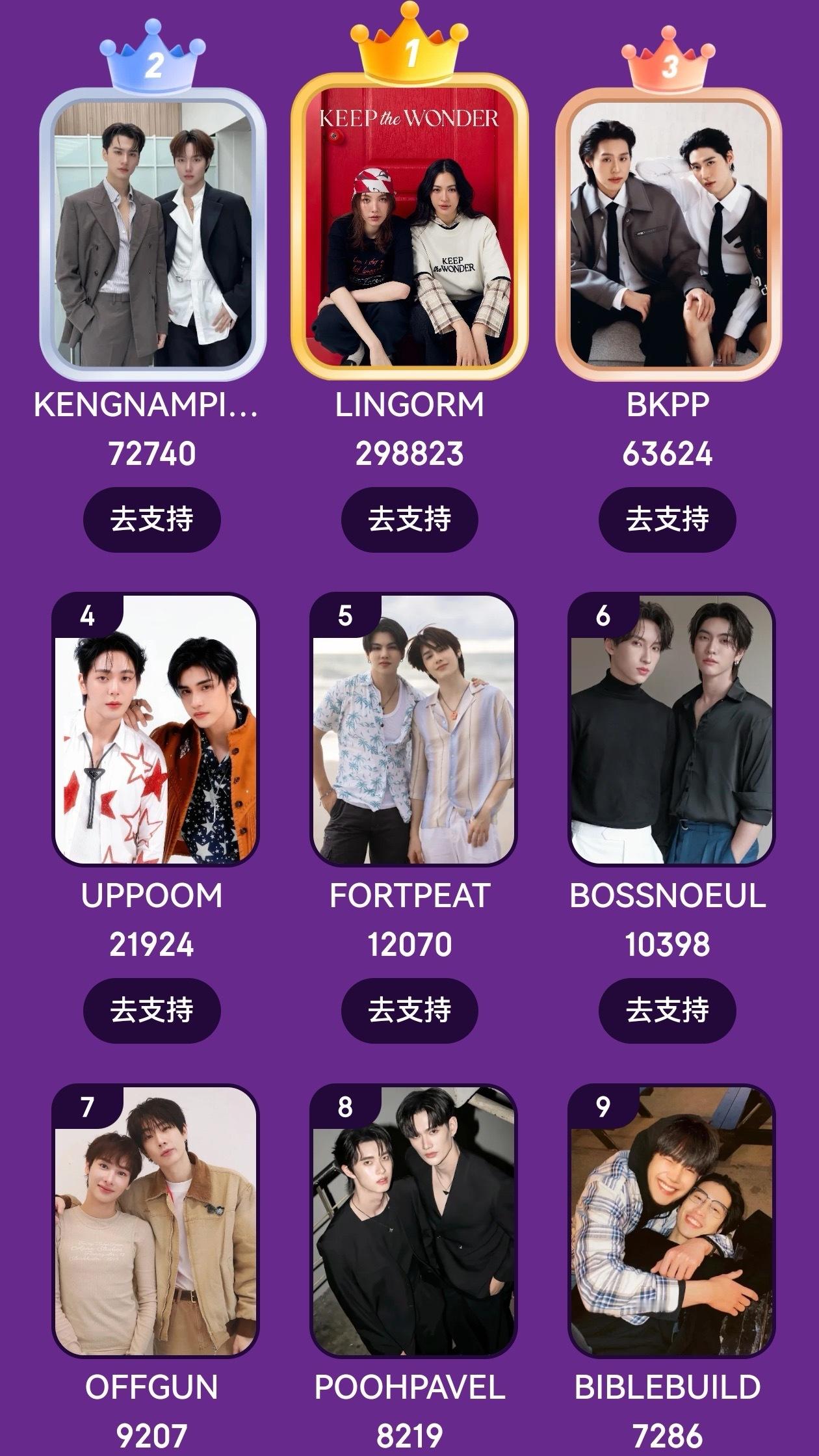 泰娱人气CP总选，情人节特辑当前排名 