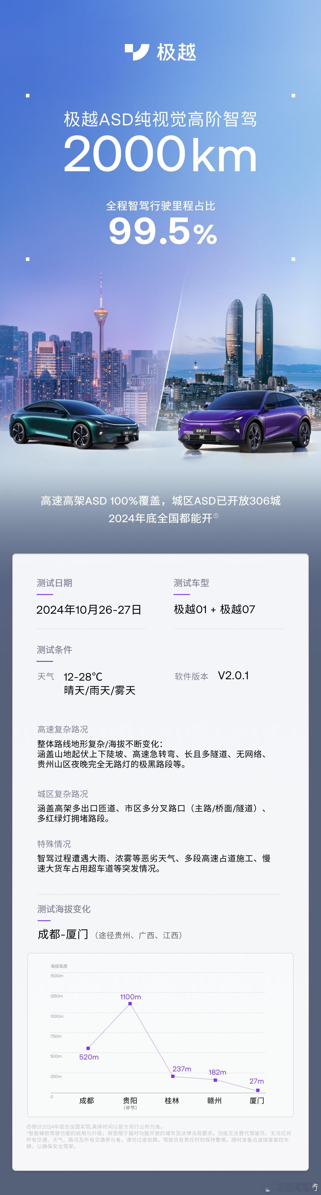 从成都开到厦门，汽车圈里“压榨”CEO最厉害的企业，肯定是极越了。之前李斌直播测