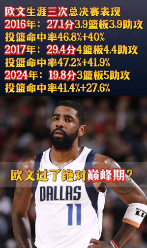 东契奇让欧文变的更好，詹姆斯废了欧文？？？ ​​​