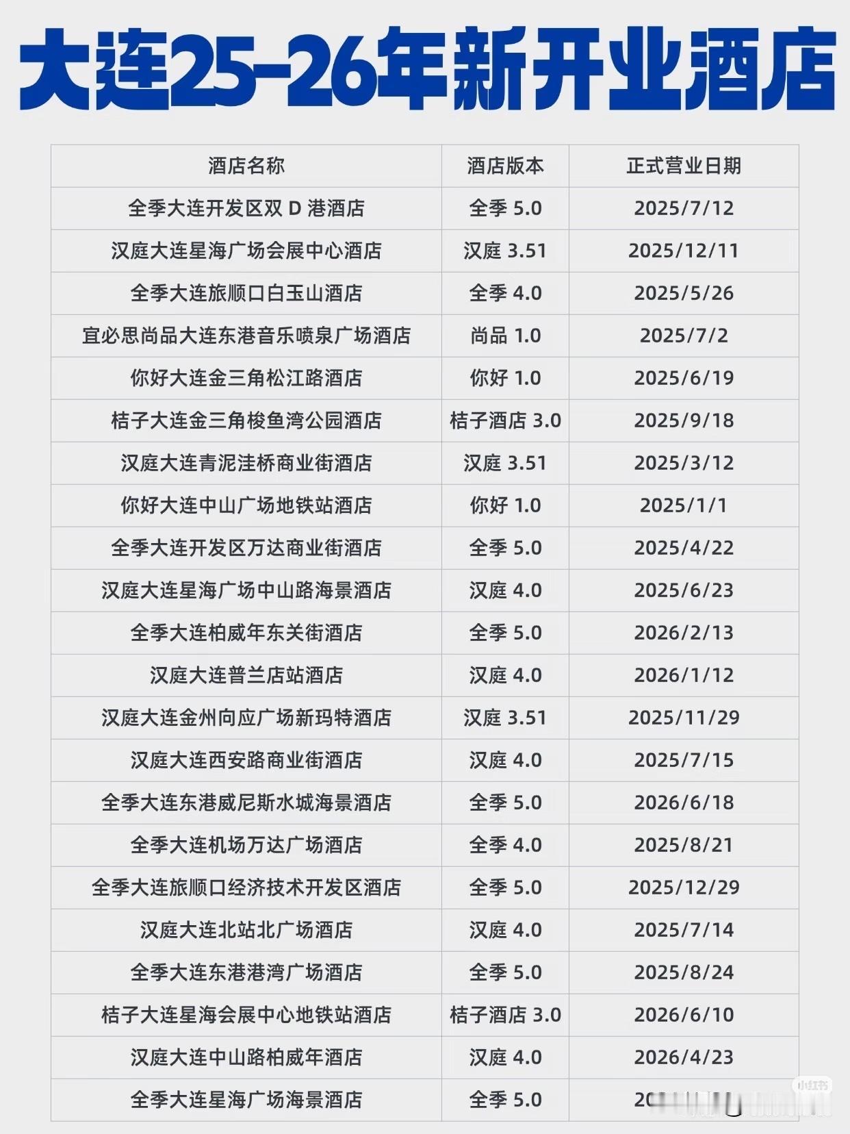 大连酒店圈“大洗牌”？华住系疯狂“下饺子”，这波操作你看懂了吗？

大连这两年旅