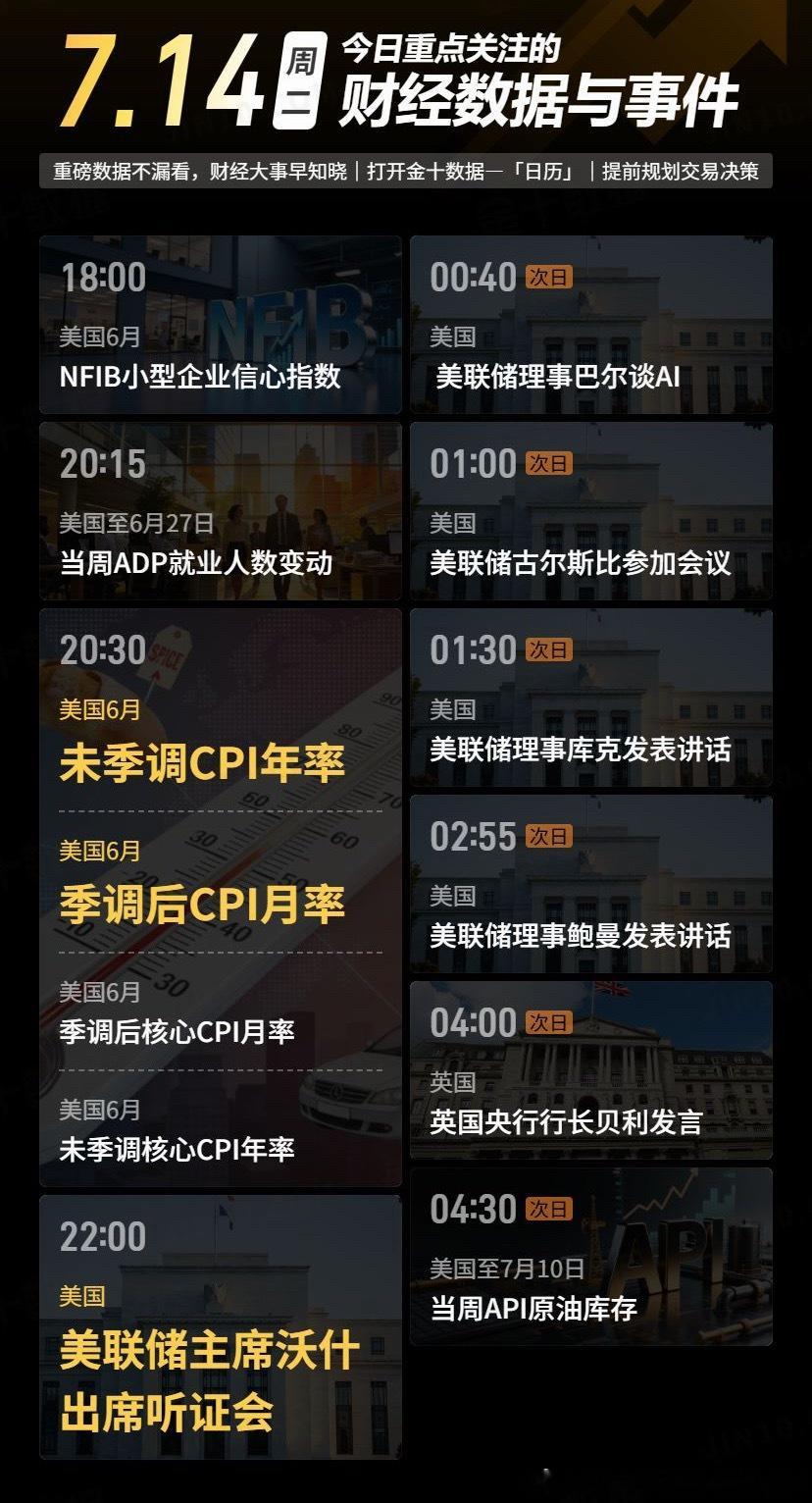 【今日重点关注的财经数据与事件：2026年7月14日 周二】① 18:00 美国