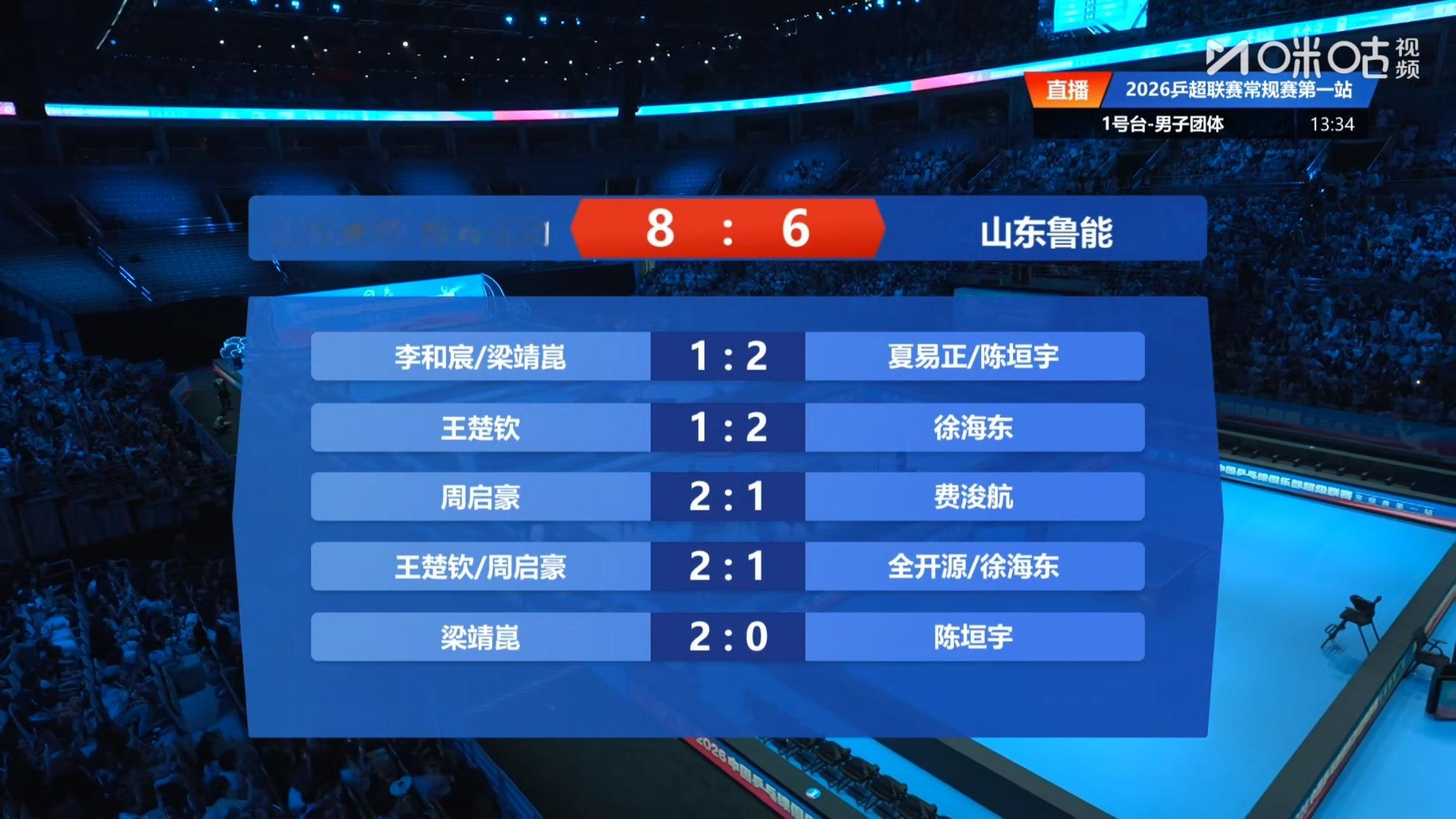 山东魏桥•向尚运动 8-6 山东鲁能第一盘：李和宸/梁靖崑 1-2夏易正/陈垣宇