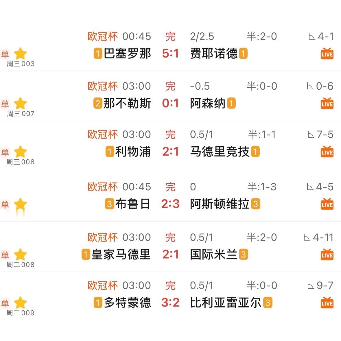 这两天欧冠单关无一冷门，全部正路赢球，但也打出了五场让平。 ​​​