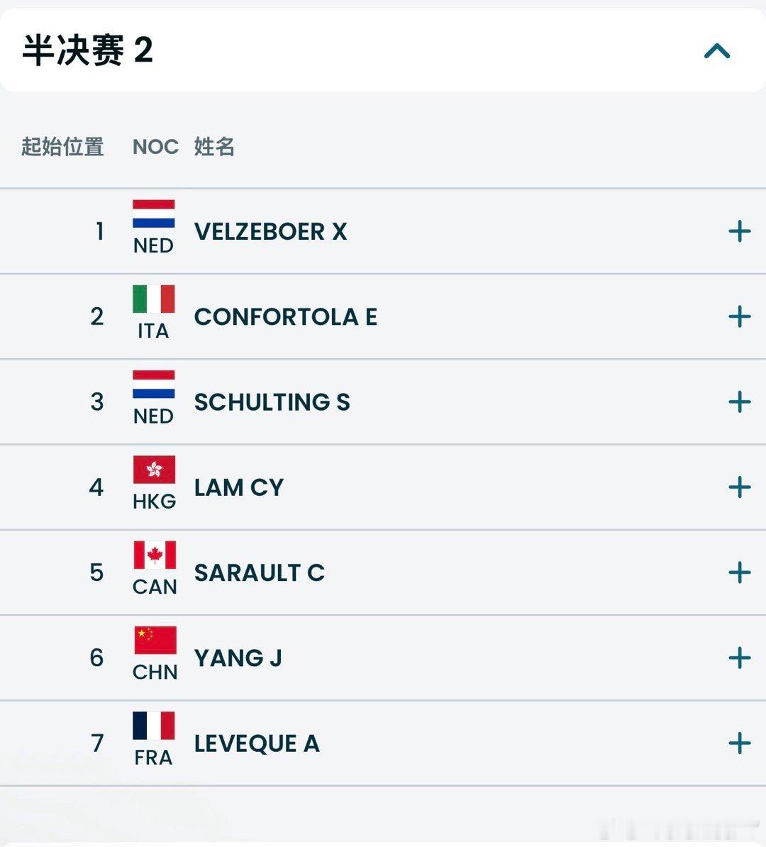 女子1500米半决赛G1张楚桐 7道G2杨婧茹6道 