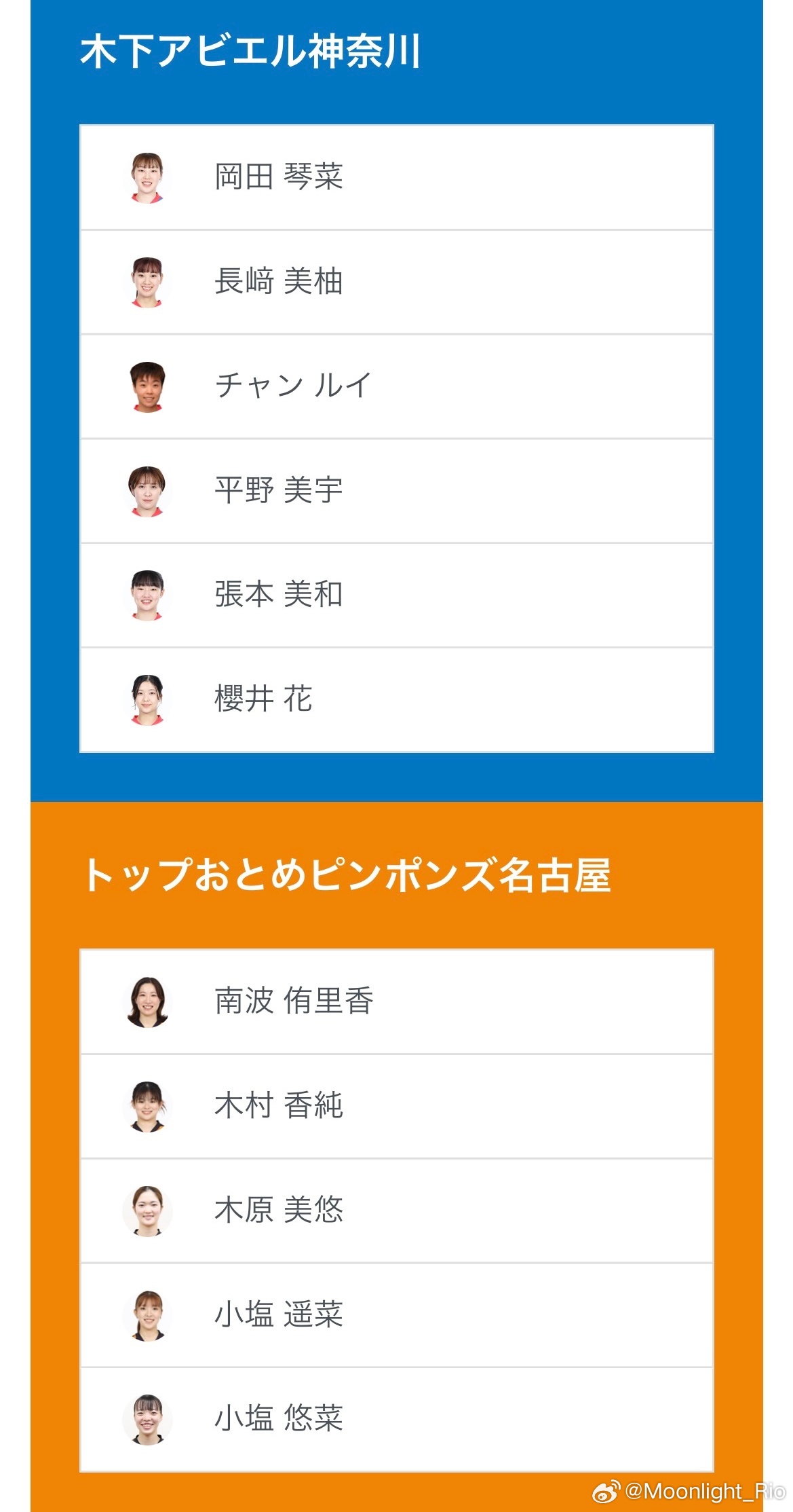 T联赛 9.14 待出场阵容（以最终出场为准）15:00 木下神奈川🆚名古屋木