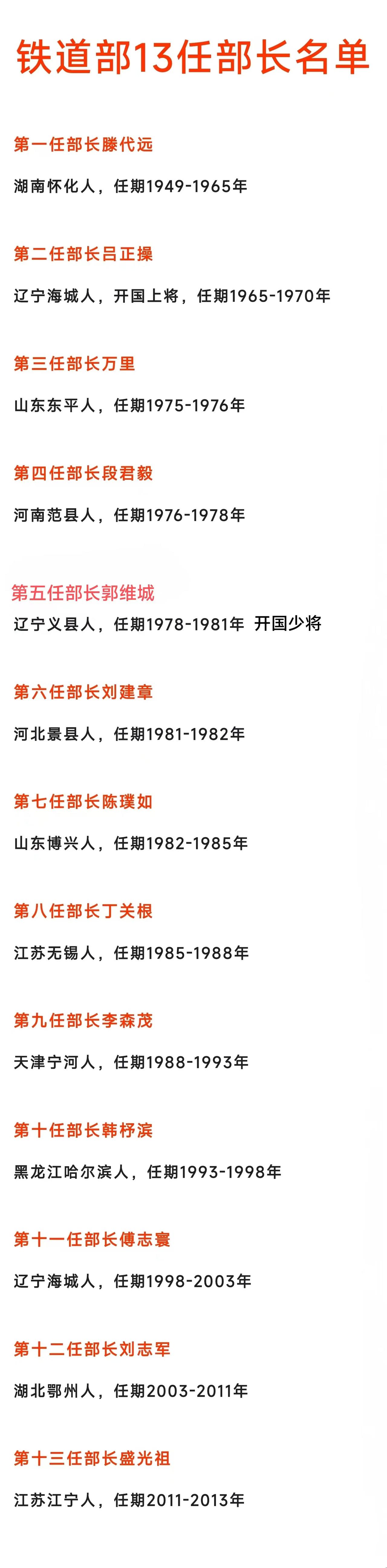 首任铁道部长滕代远55年拟授大将；
第二任铁道部长吕正操55年授上将；
第五任铁
